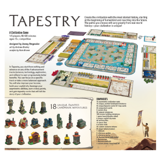 Tapestry board game box back components