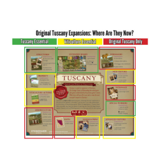 Viticulture Tuscany Expansion version details